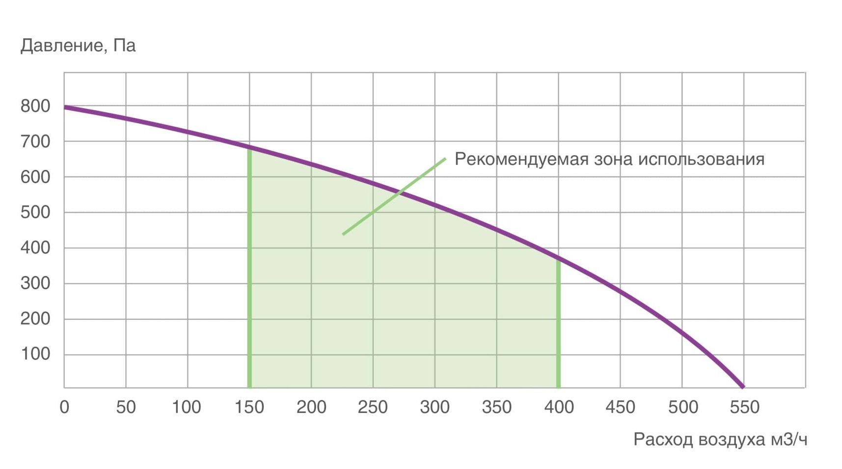 Alpha 400 V(L) ПВУ вертикальная с роторным рекуператором левая Provent купить в Москве Alpha 400 V(L) ПВУ вертикальная с роторным рекуператором левая Provent