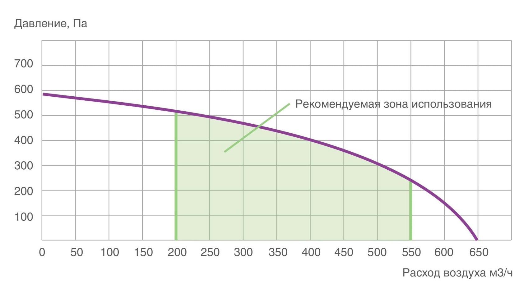 Alpha 550 V(R) ПВУ вертикальная с роторным рекуператором правая Provent купить в Москве Alpha 550 V(R) ПВУ вертикальная с роторным рекуператором правая Provent