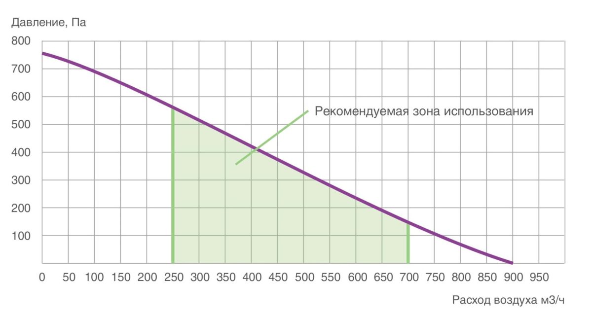 Alpha 700 Compact (R) ПВУ горизонтальная с роторным рекуператором правая Provent купить в Москве Alpha 700 Compact (R) ПВУ горизонтальная с роторным рекуператором правая Provent