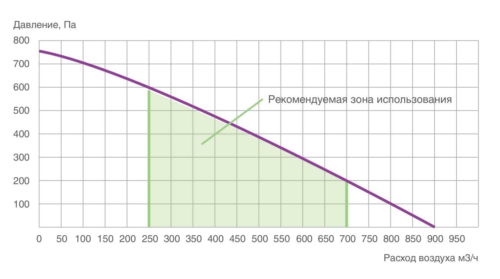 Alpha 700 V(L) ПВУ вертикальная с роторным рекуператором левая Provent купить в Москве Alpha 700 V(L) ПВУ вертикальная с роторным рекуператором левая Provent