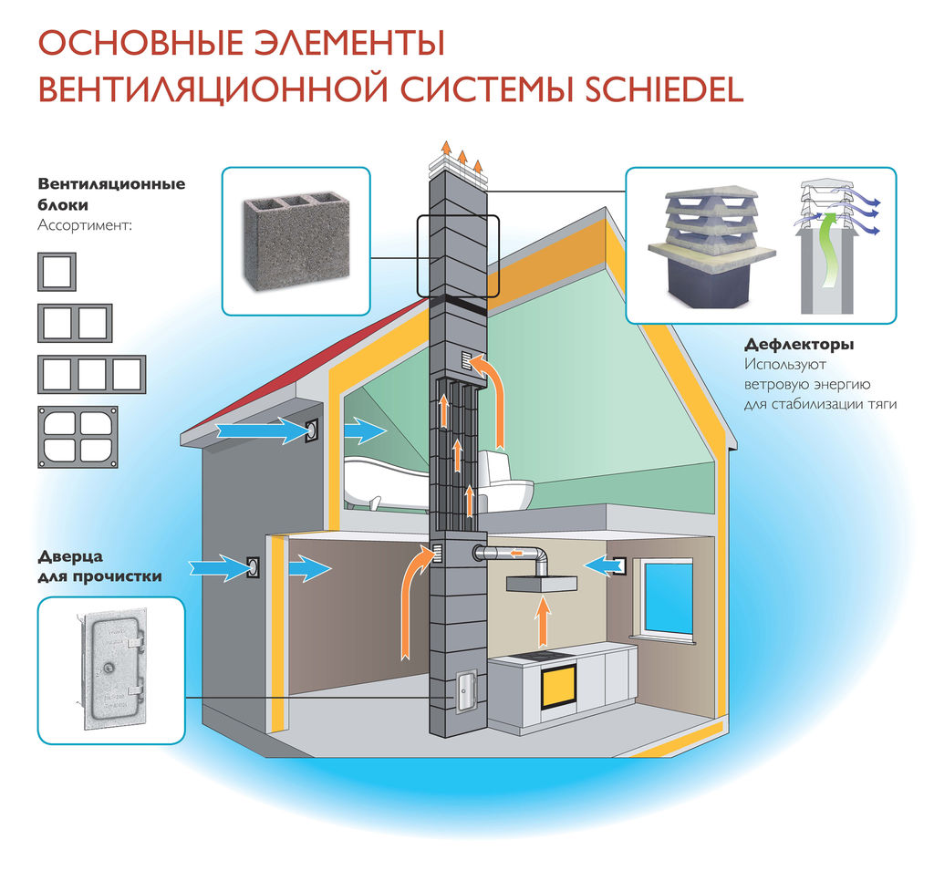 Вентиляционный канал трехходовой VENT 25/52, 0.33 пм