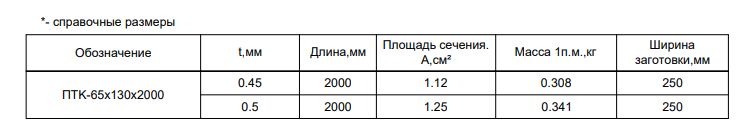 Планка торцевая кровельная FASTCLICK МП 0.5мм VALORI 65х130-2000мм