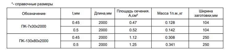 Планка карнизная FASTCLICK МП 0.5мм VikingMP E 130х80-2000мм