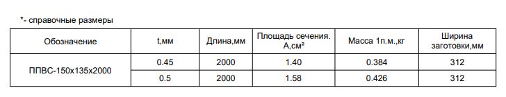 Планка примыкания верхняя к стене FASTCLICK МП 0.5мм VikingMP E 150х135-2000мм