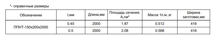 Планка примыкания нижняя к трубе FASTCLICK МП 0.5мм VALORI 150х200-2000мм