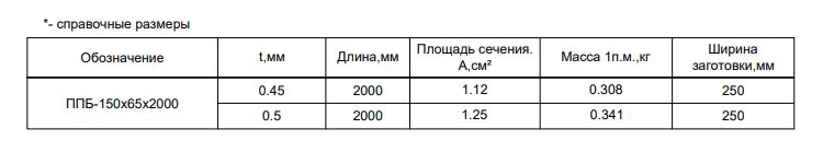 Планка примыкания боковая FASTCLICK МП 0.5мм VALORI 150х65-2000мм