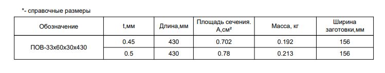 Планка опорная вентпрогона FASTCLICK МП 0.45мм PE 33х60х30х430