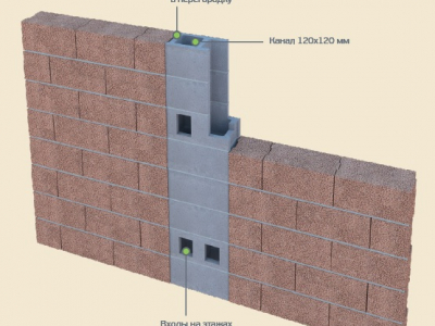 СКЦ-1Р-1СП Камни бетонные рядовые (одноканальные) д/вентканалов 190х190х188мм 48шт/пд Выбор купить в Санкт-Петербурге