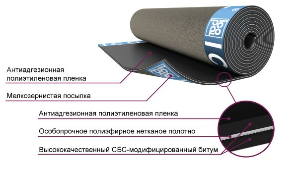 ULTRADRIVE 1*7м, Ultradrive 1м х 7м ICOPAL