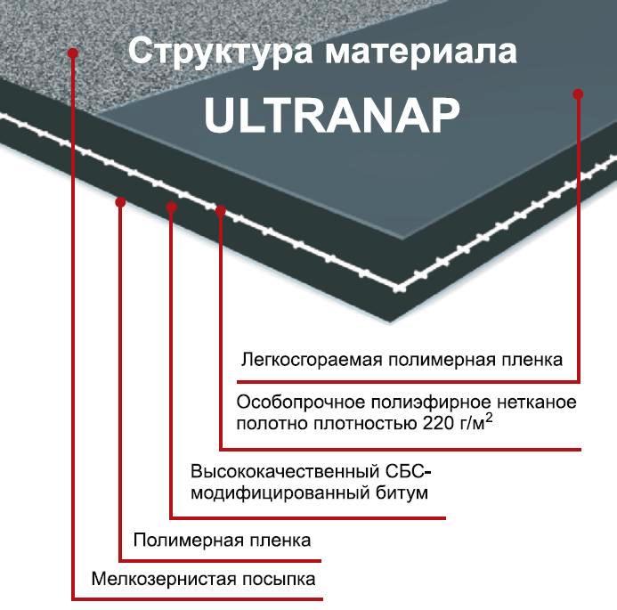 ICOPAL ULTRANAP 1*10м, Icopal  ULTRANAP 1*10м