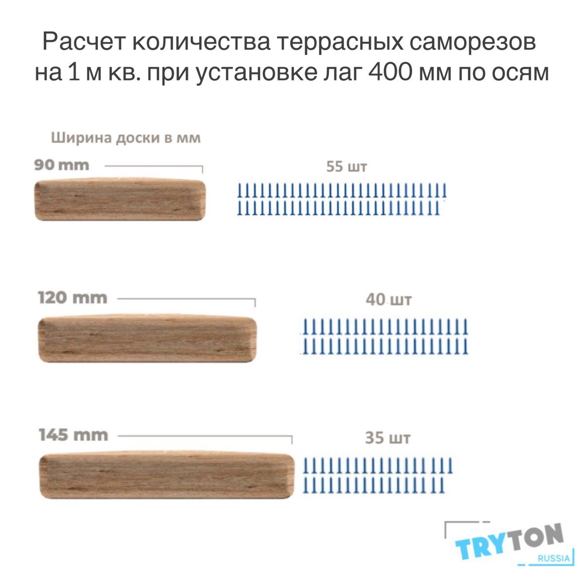 Упаковка саморезов (скрытый крепеж) Hidden Wood Screws А2 60мм 700шт/уп