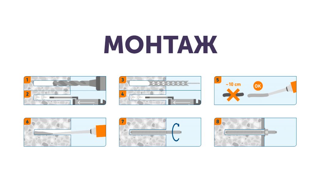 SORMAT ITH 585 EPOXЕ 585мл Анкер химический эпоксидная смола