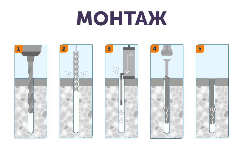 SORMAT LYT 6/40 UK KP Bulk Дюбель-гвоздь 1000шт/уп