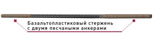 Базальтопластиковый анкер Гален БПА-300-6-2П	