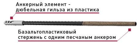 Базальтопластиковый анкер Гален БПА-450-6-1П купить в Санкт-Петербурге