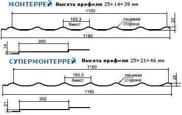 Профиль декоративный