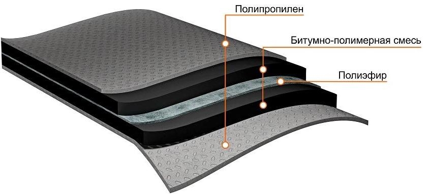 Подкладочный ковер Anderep (Андереп) Prof