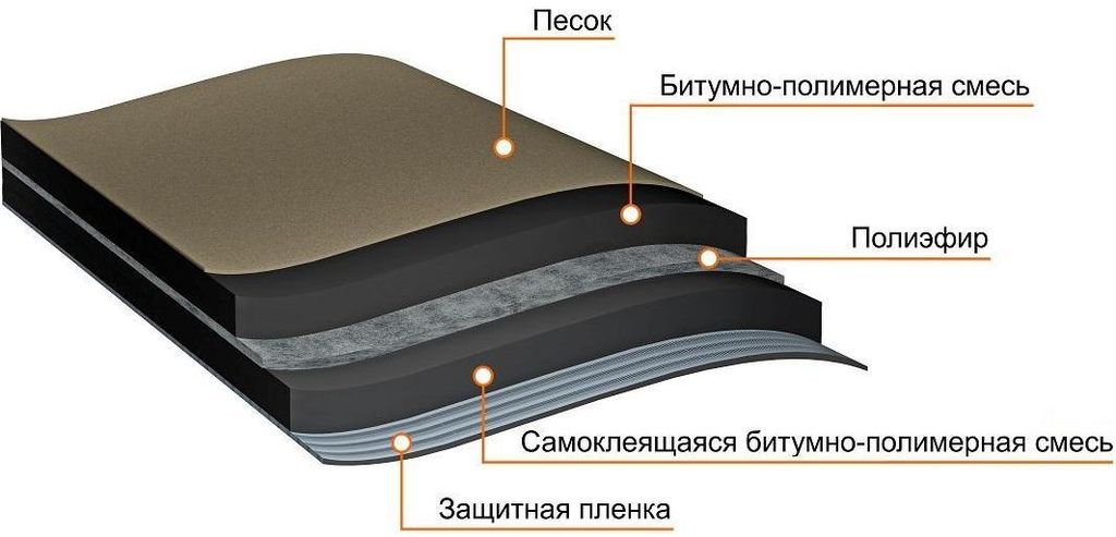 Подкладочный ковер ANDEREP (Андереп) ULTRA (Барьер ОС ГЧ)