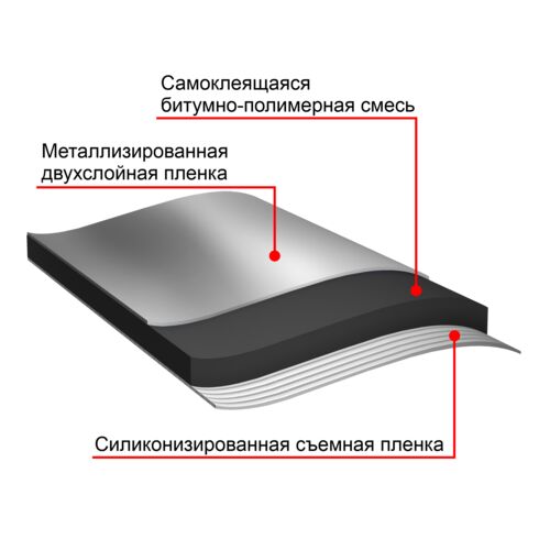 Ремонтная гидроизоляция 5в1 ТЕХНОНИКОЛЬ 0.8х15м