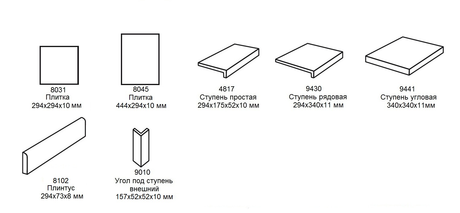 Форматы и размеры плитки и ступеней серии Zoe