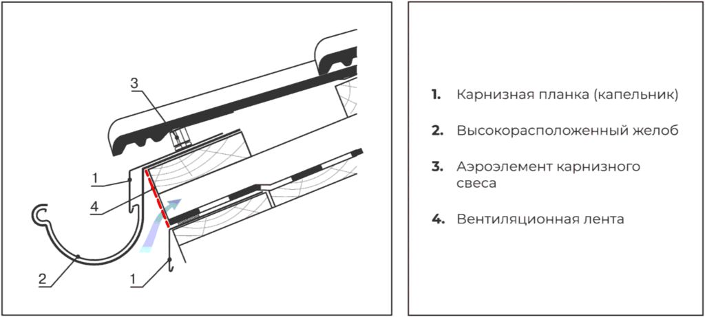 Лента вентиляционная  карнизная <b>полипропилен</b> 5м 