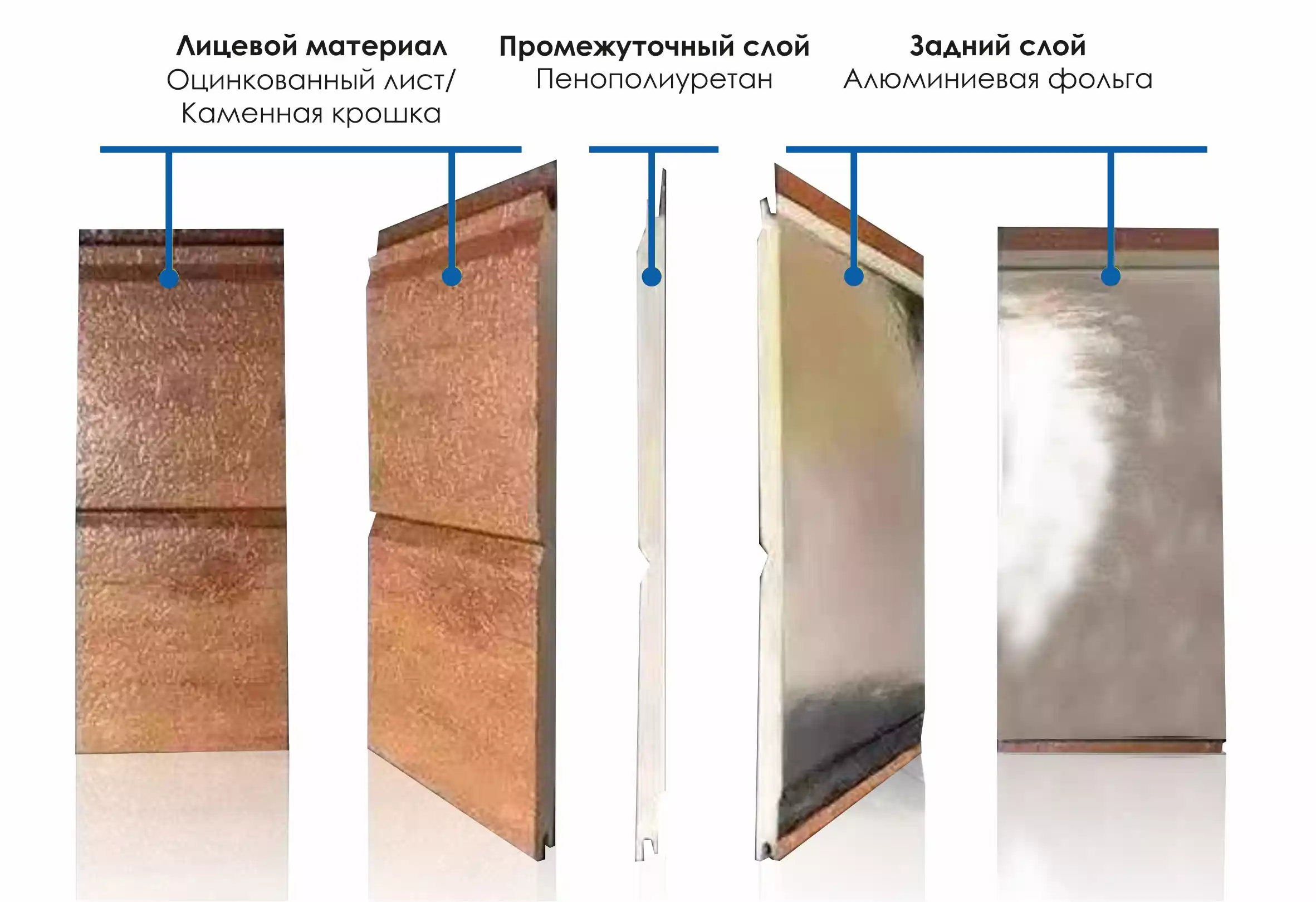 ТЕПЛОПАН Панель фасадная Каменное покрытие белый 18х383х3800мм купить в Москве