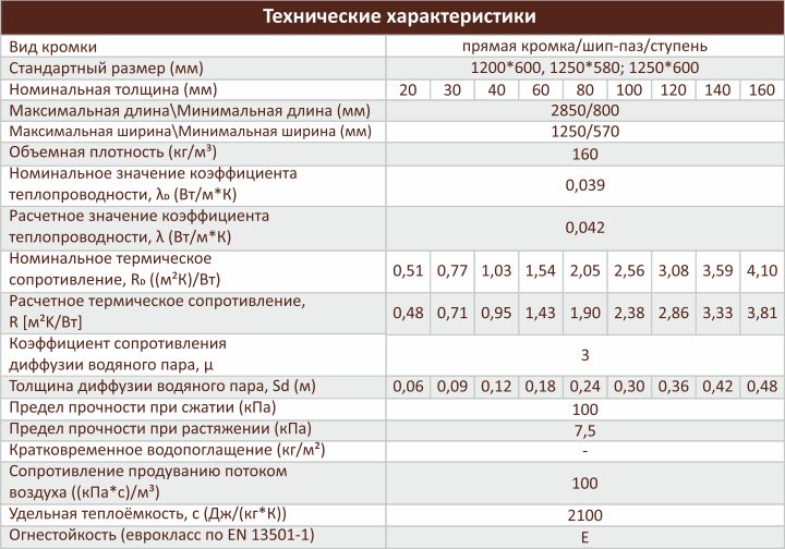 Технические характеристики