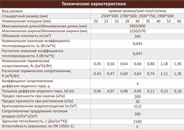 Технические характеристики