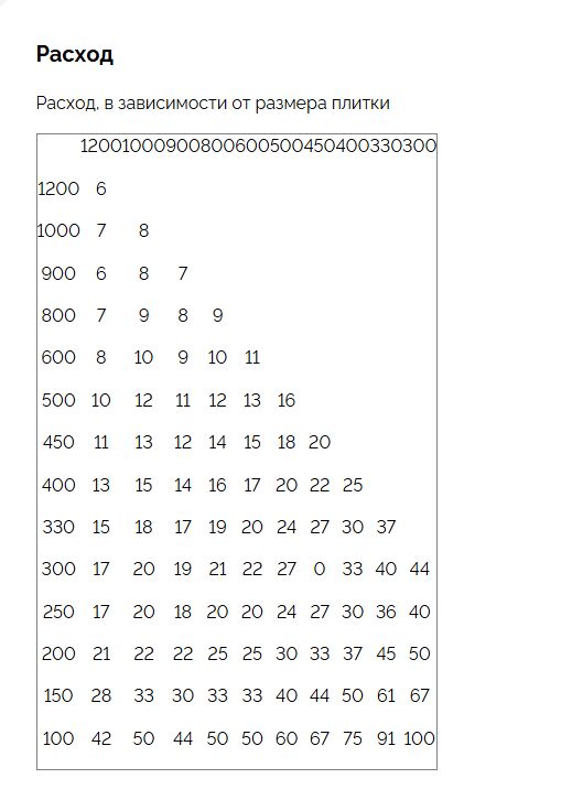 Набор SVP-PROFI клин+зажим 1мм 50+50шт/уп PLITONIT купить в Санкт-Петербурге