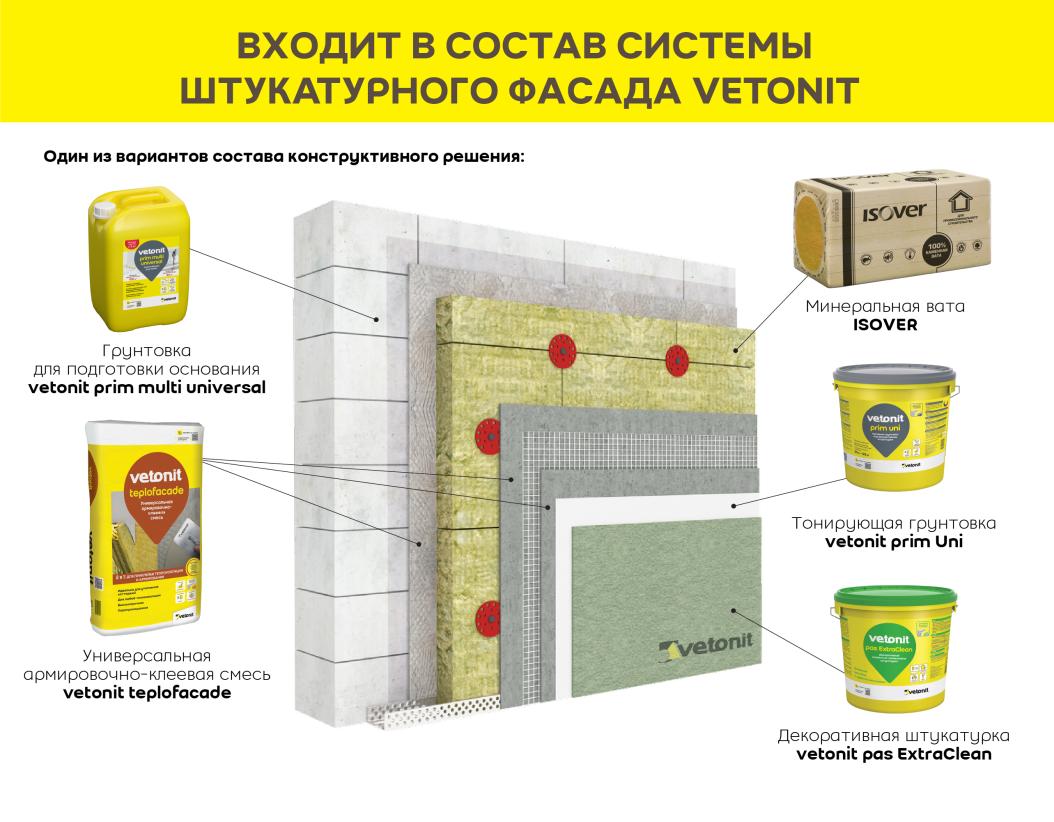 Смесь штукатурно-клеевая vetonit teplofacade 20 kg серый 20кг купить в Москве Смесь штукатурно-клеевая vetonit teplofacade 20 kg серый 20кг