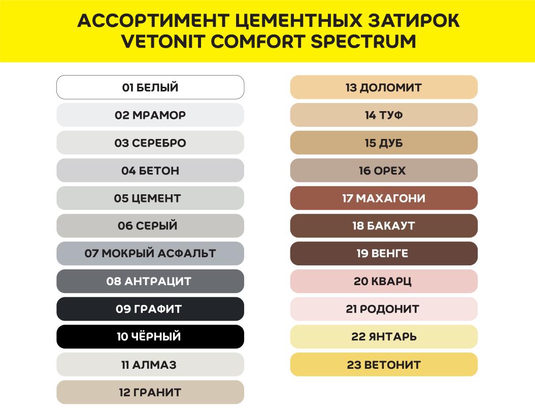Затирка цветная цементная для швов 1-10 мм vetonit comfort spectrum 03 серебро 2кг