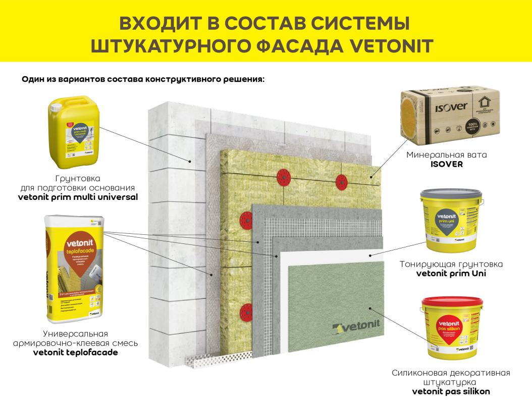 Штукатурка силикатно-силиконовая vetonit pas 2.0 мм 