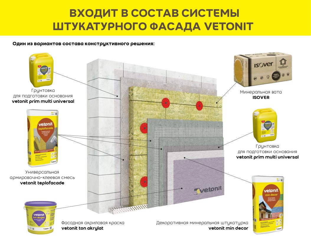 Штукатурка минеральная vetonit min 1.5 мм “шуба” белый 25кг купить в Москве Штукатурка минеральная vetonit min 1.5 мм “шуба” белый 25кг