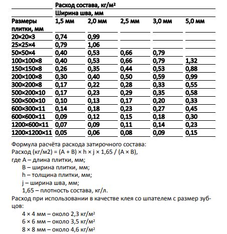 SikaCeram-815 EG 2кг Затирка эпоксидная швов плиточных облицовок светло-персиковый купить в Санкт-Петербурге