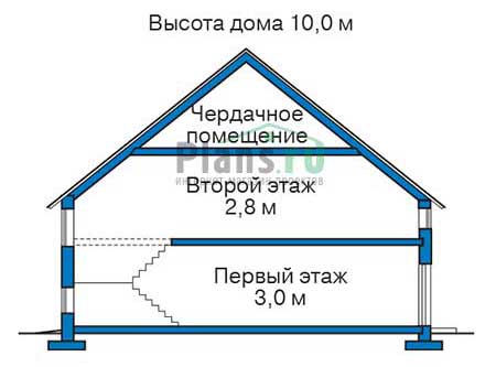 Стоимость строительства дома: 2 850 000 руб.