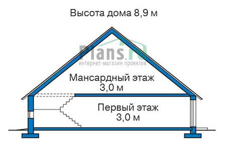 Коттедж из газобетона в СПб: 2 700 000 руб.