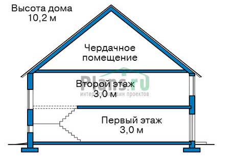 Коттедж из газобетона в СПб: 3 500 000 руб.