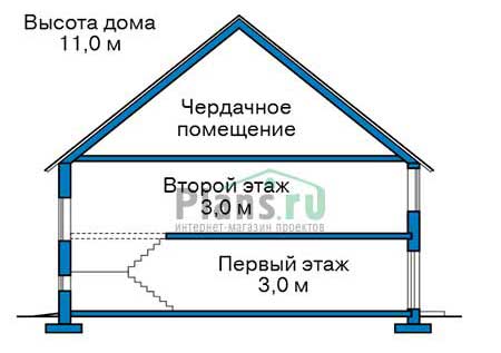 Коттедж из газобетона в СПб: 4 900 000 руб.