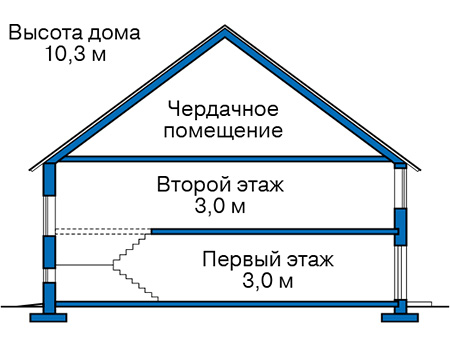 Коттедж из газобетона в СПб: 4 500 000 руб.