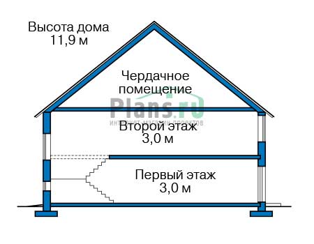 Коттедж из газобетона в СПб: 3 200 000 руб.