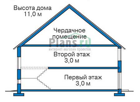 Коттедж из газобетона в СПб: 2 800 000руб.