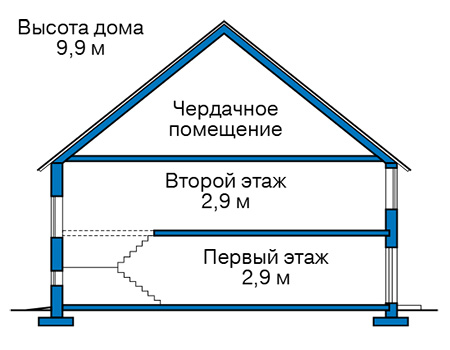 Коттедж из газобетона в СПб:3 050 000 руб.