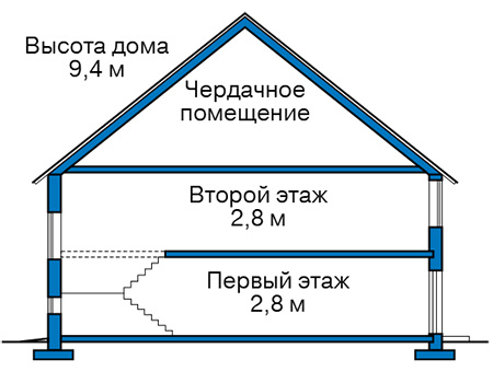 Коттедж из газобетона в СПб: 3 500 000 руб.