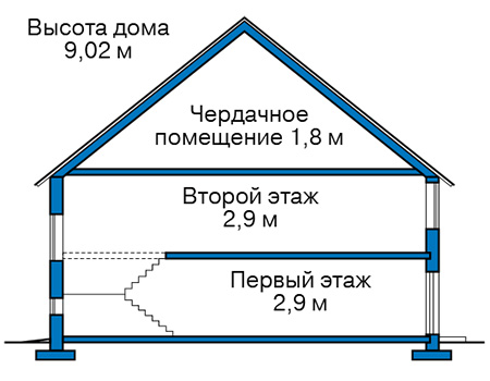 Стоимость строительства дома: 8 450 000руб.