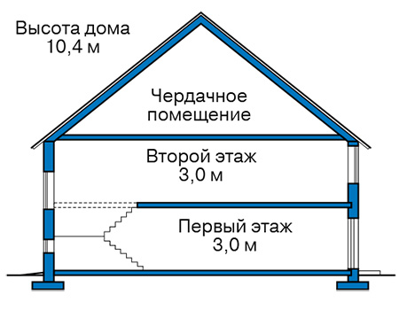 Коттедж из газобетона в СПб: 3 400 000 руб.