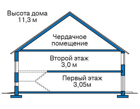 Коттедж из газобетона в СПб: 4 300 000 руб.