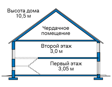 Коттедж из газобетона в СПб: 5 500 000 руб.