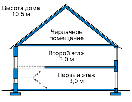 Коттедж из газобетона в СПб: 3 800 000 руб.