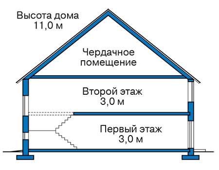 Коттедж из газобетона в СПб: 3 400 000 руб.