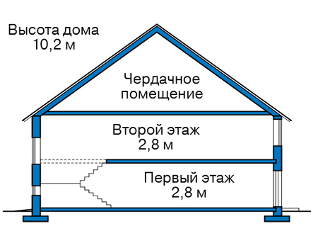 Коттедж из газобетона в СПб: 3 250 000 руб.